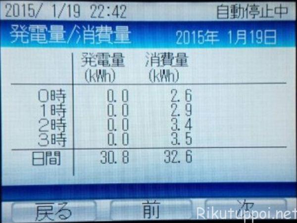 0-3%e6%99%82%e6%b6%88%e8%b2%bb%e9%9b%bb%e5%8a%9b