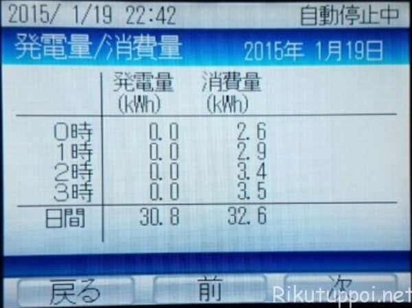 %e5%ba%8a%e6%9a%96%e6%88%bfon%e3%81%ae%e7%a2%ba%e8%aa%8d
