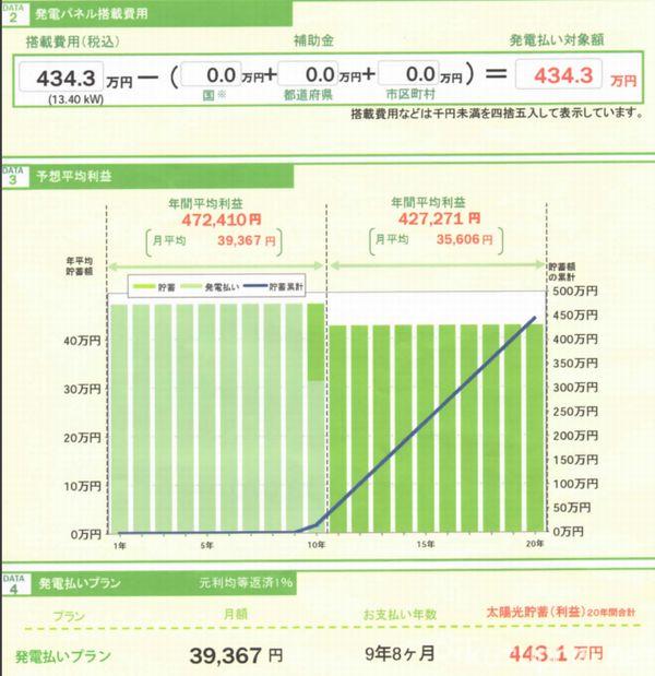 夢発電見積
